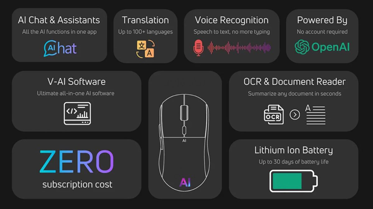 AI-Mouse-Features AI Mouse Features